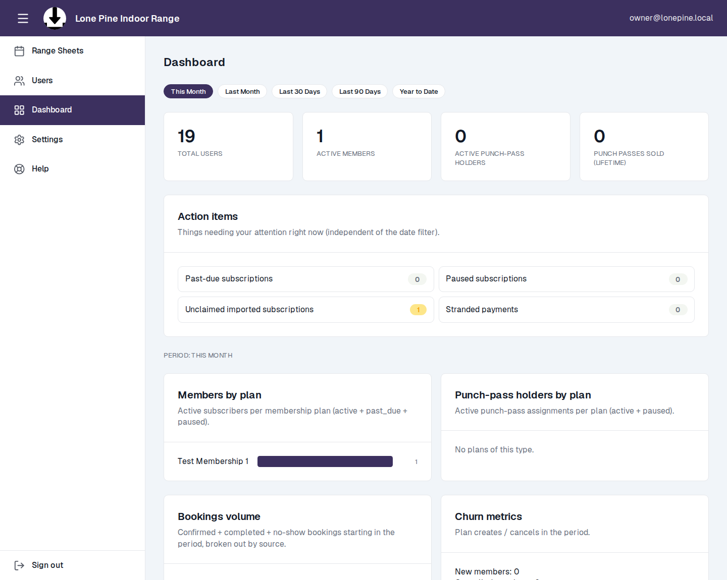 Owner dashboard